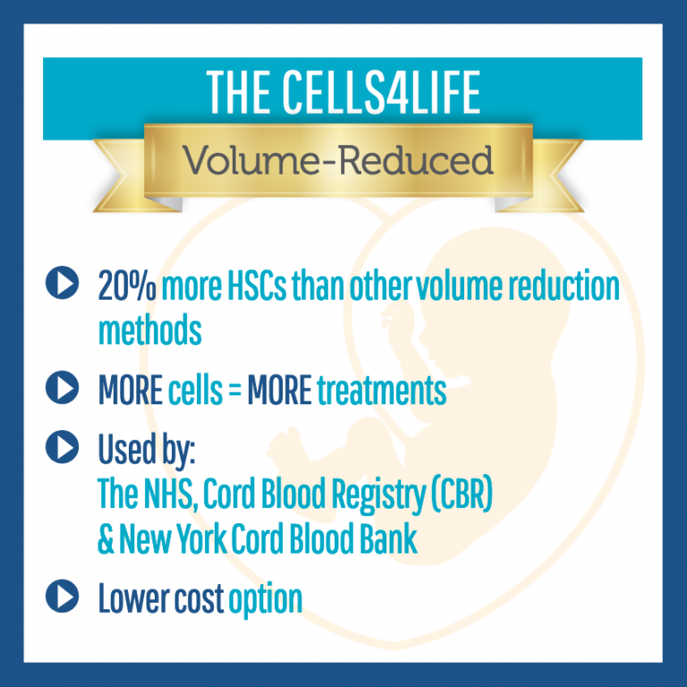 Cells4Life Stem Cell Packages | MedCells Cord Blood Banking