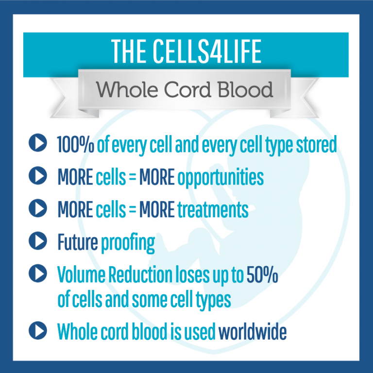 Cells4Life Stem Cell Packages | MedCells Cord Blood Banking