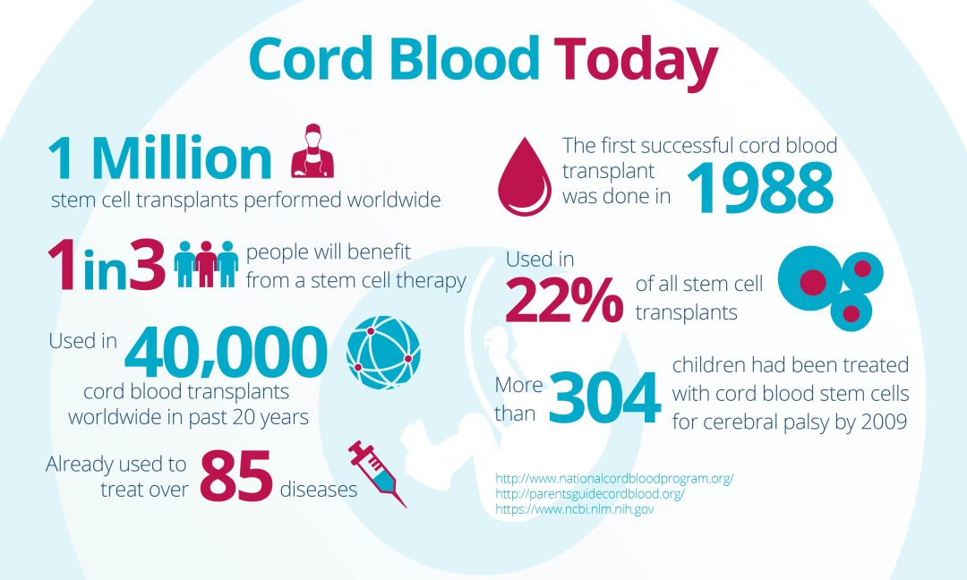 Cord Blood Banking Free Guide | MedCells Cord Blood Banking