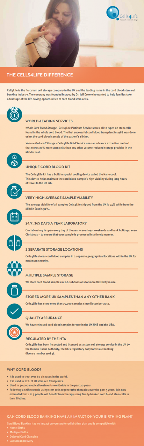 Why Choose Cells4Life? (Infographic) | MedCells Cord Blood Banking