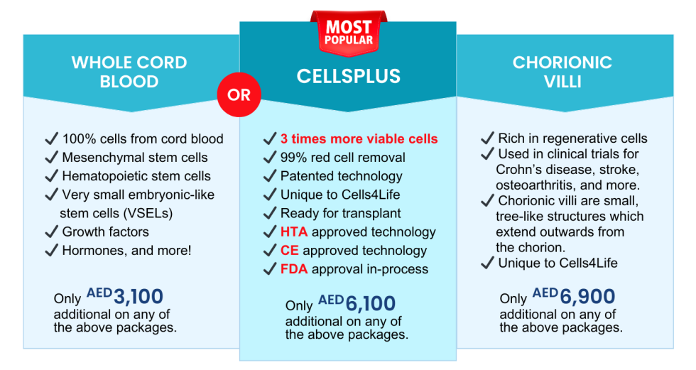 Cells4Life Stem Cell Packages | MedCells Cord Blood Banking